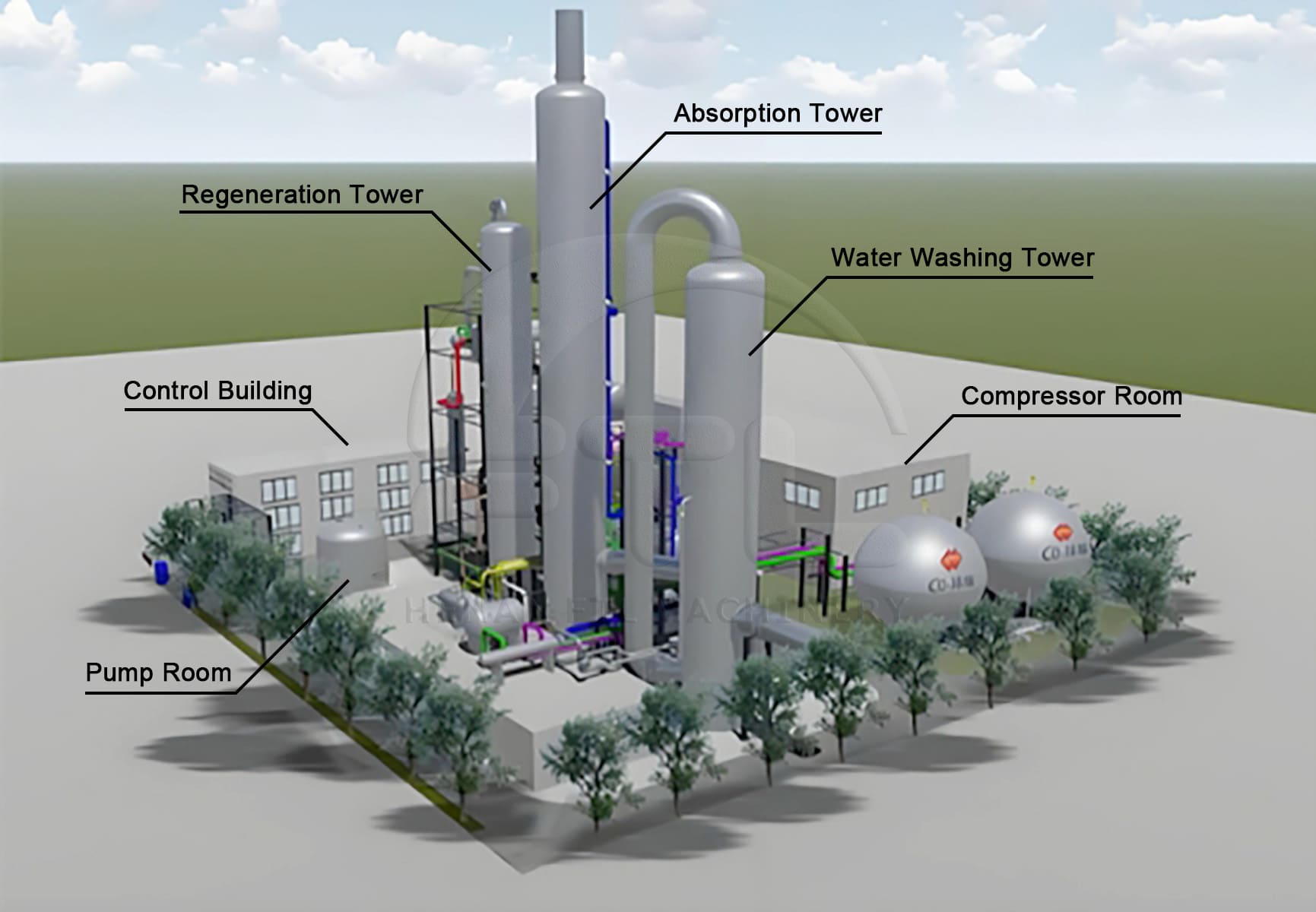 CO₂ Concentration in Flue Gas A diagram of a boiler stack showing the typical gas percentages in flue gas.