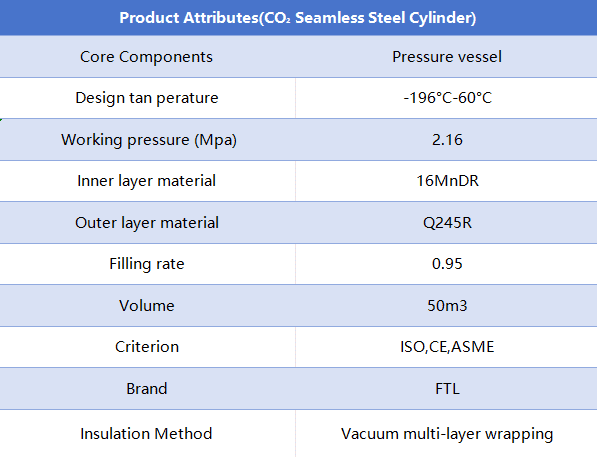 Product Specifications